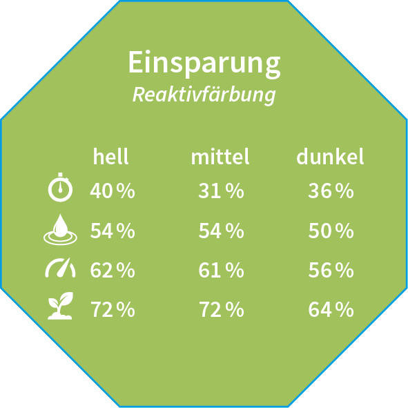 EcoFix