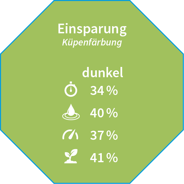 EcoThren