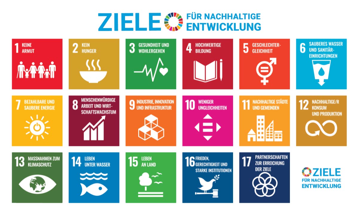 ziele nachhaltige entwicklung